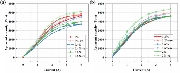 Fig. 14
