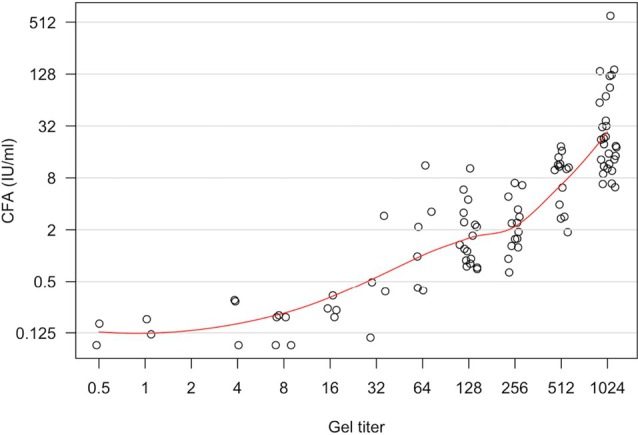FIGURE 4