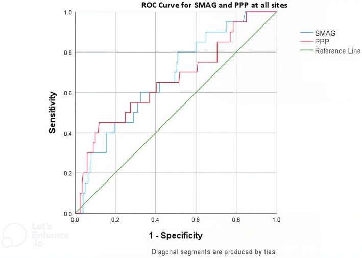 FIGURE 3