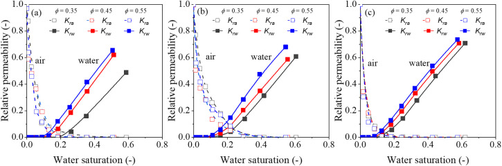 Fig 10