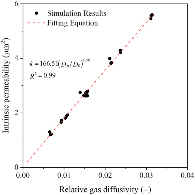 Fig 11