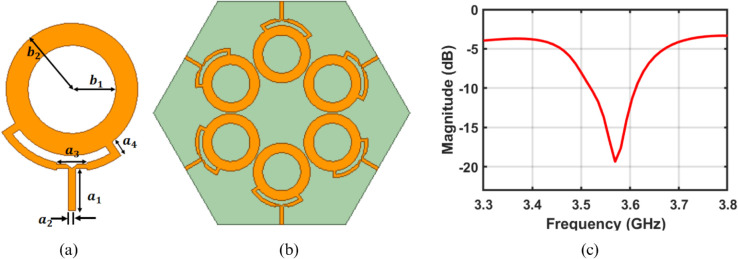 Fig 3