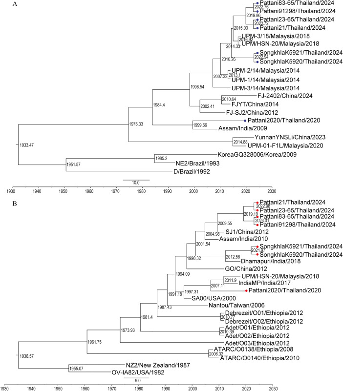 Fig 4
