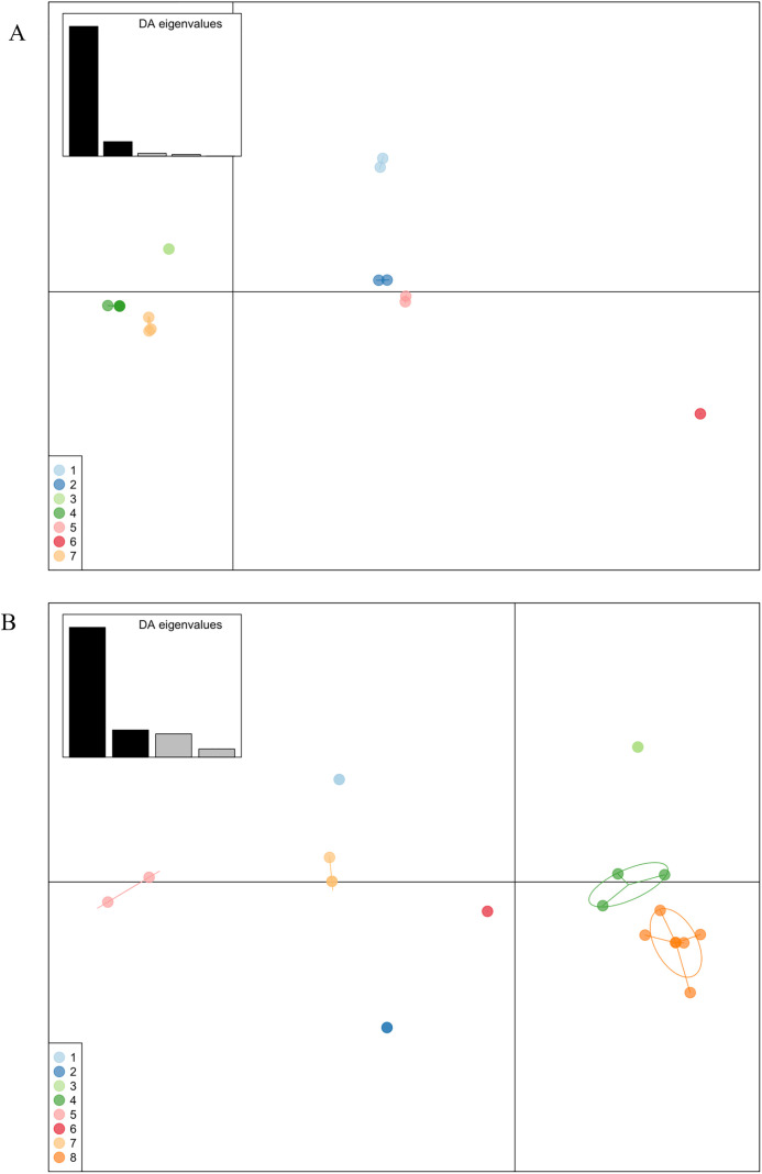 Fig 5
