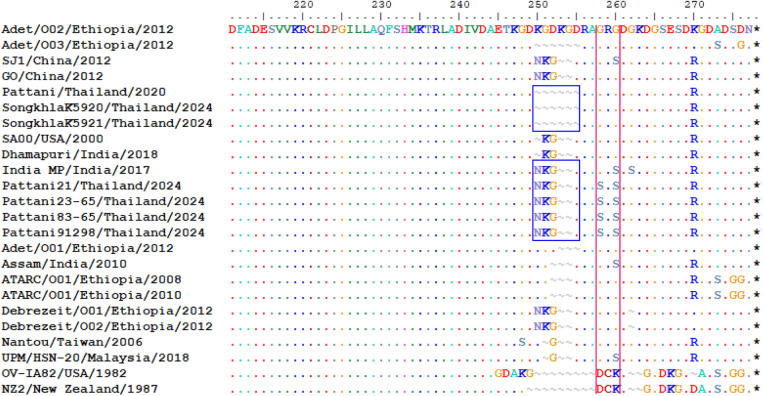 Fig 6
