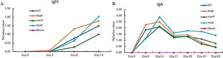 Fig 3