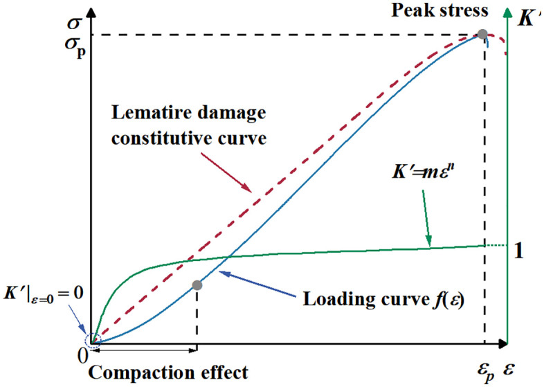 Fig 11