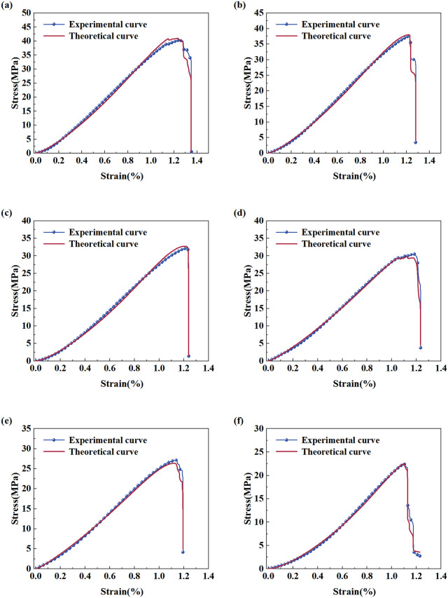 Fig 13