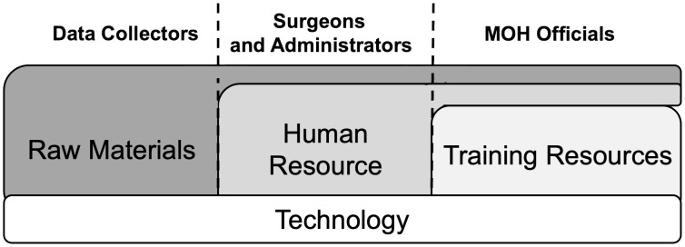 Fig 1