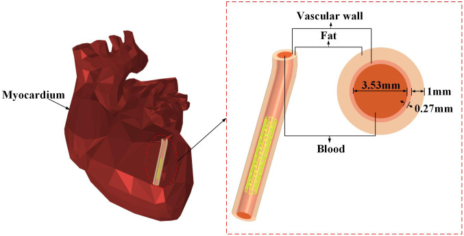 Fig 3