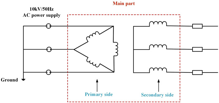 Fig 5