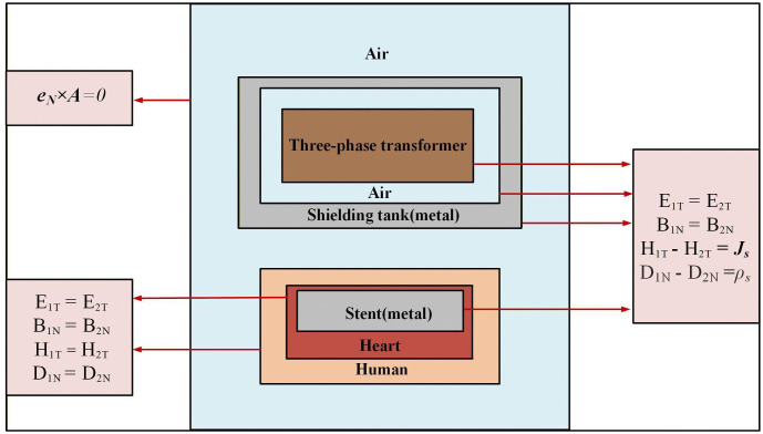 Fig 8