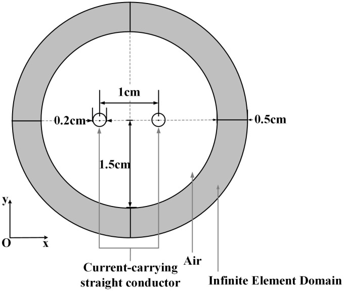 Fig 9