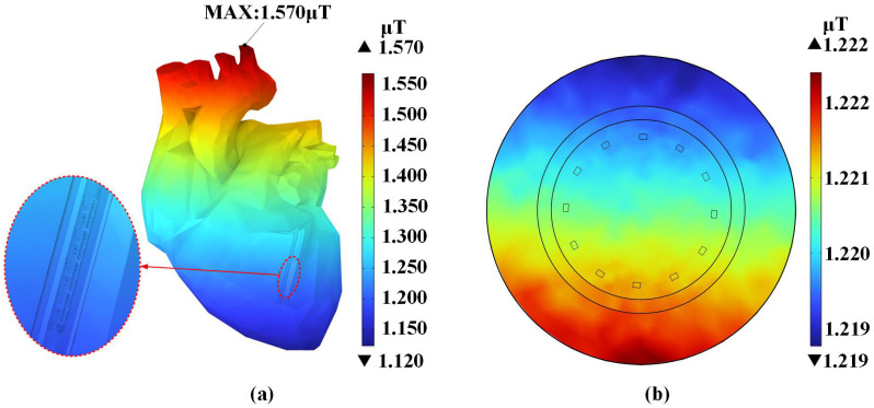 Fig 12