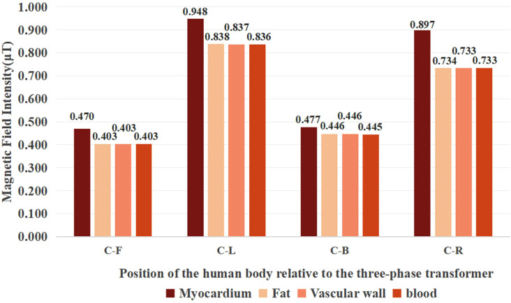 Fig 13