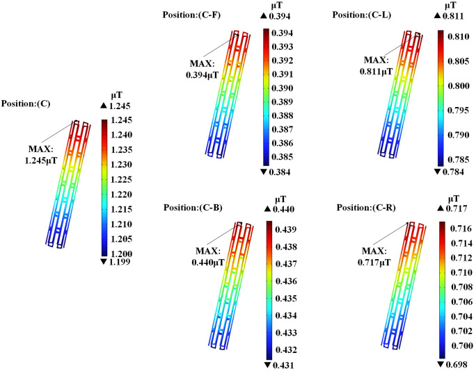 Fig 14