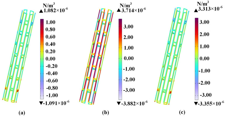 Fig 20