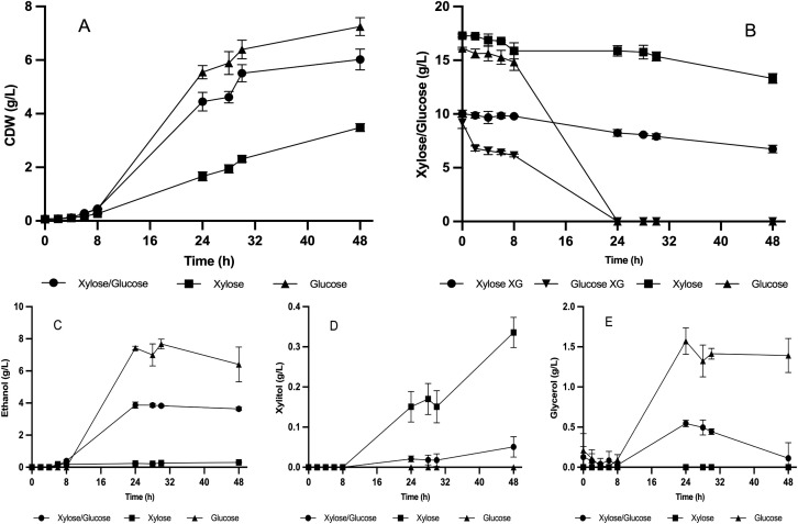Fig 4