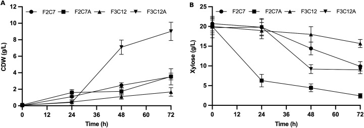 Fig 5