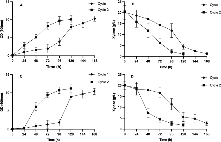 Fig 6