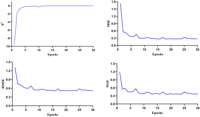 Fig 4