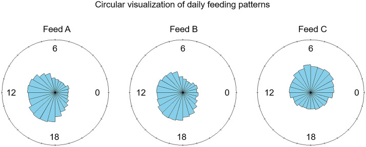 Fig 7