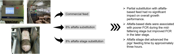 Fig 8