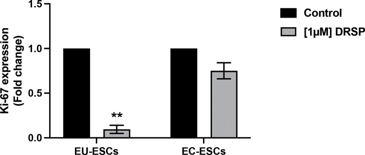 Fig 5