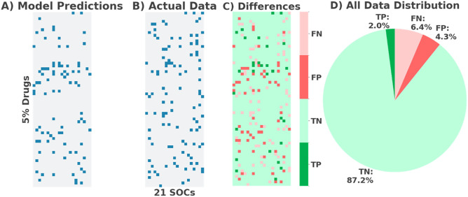 Fig 4