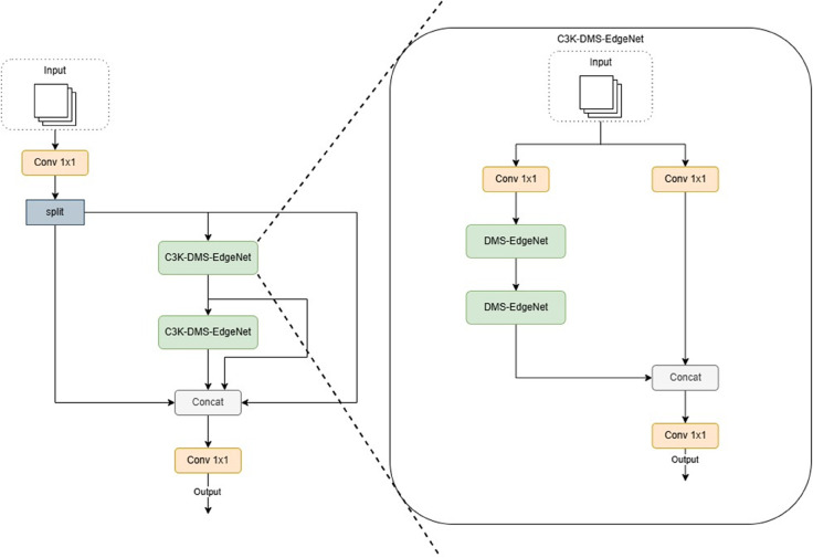 Fig 3