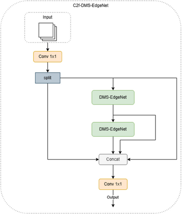 Fig 5