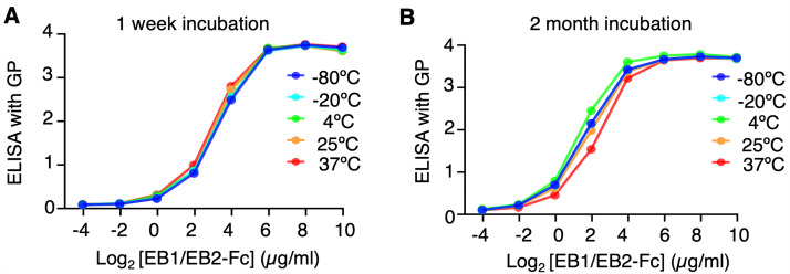 Fig 9