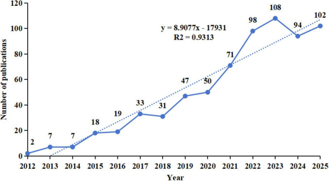 FIGURE 2