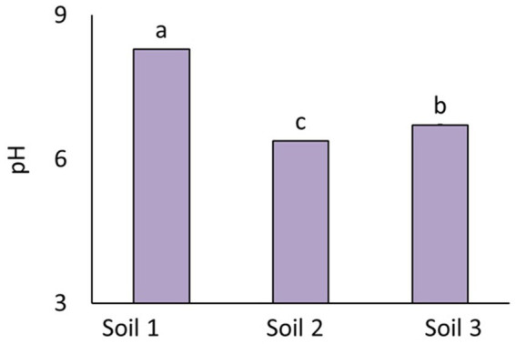 Figure 8