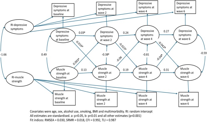 FIGURE 4