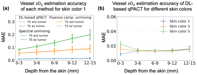 Figure 18