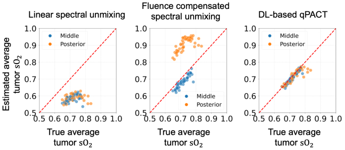 Figure 19