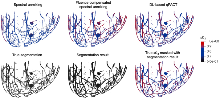 Figure 21