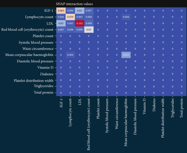 Figure 6