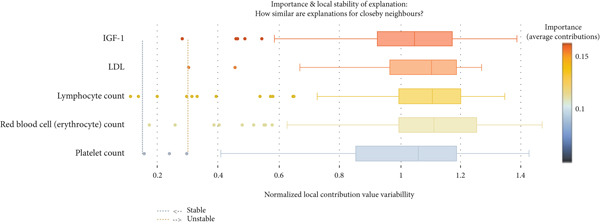 Figure 7