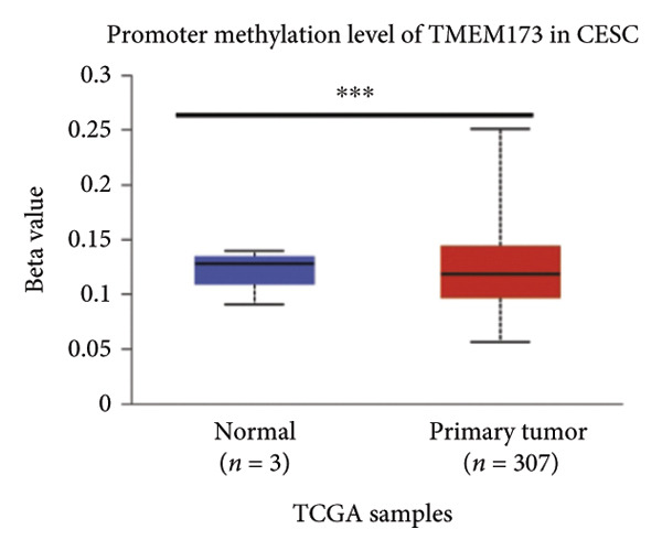 Figure 15