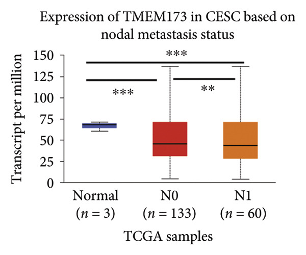 Figure 26