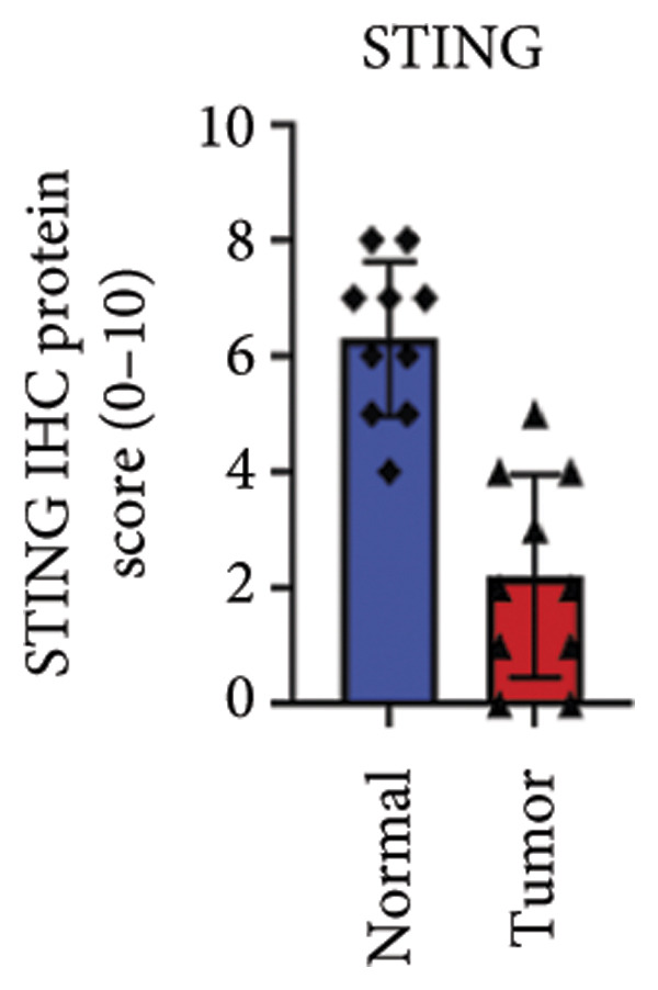 Figure 33