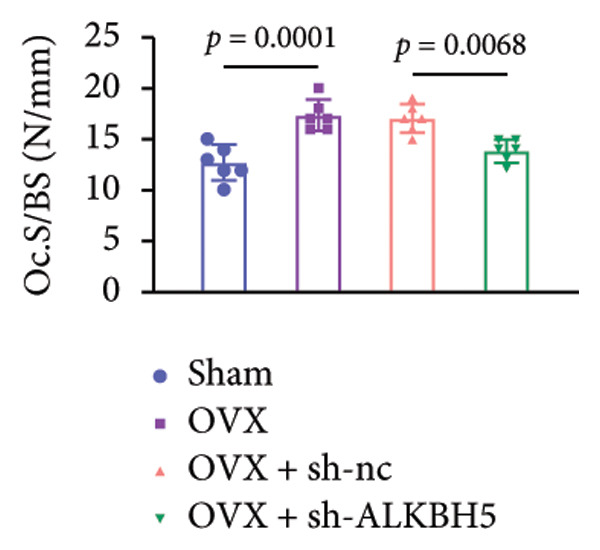 Figure 15