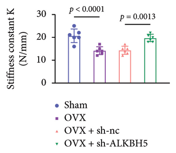 Figure 17
