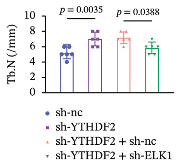 Figure 23