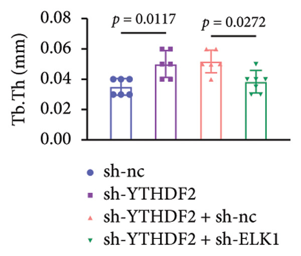 Figure 25