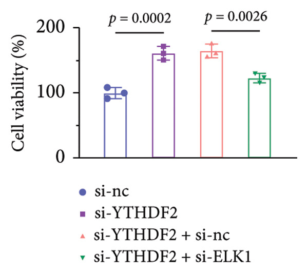Figure 42