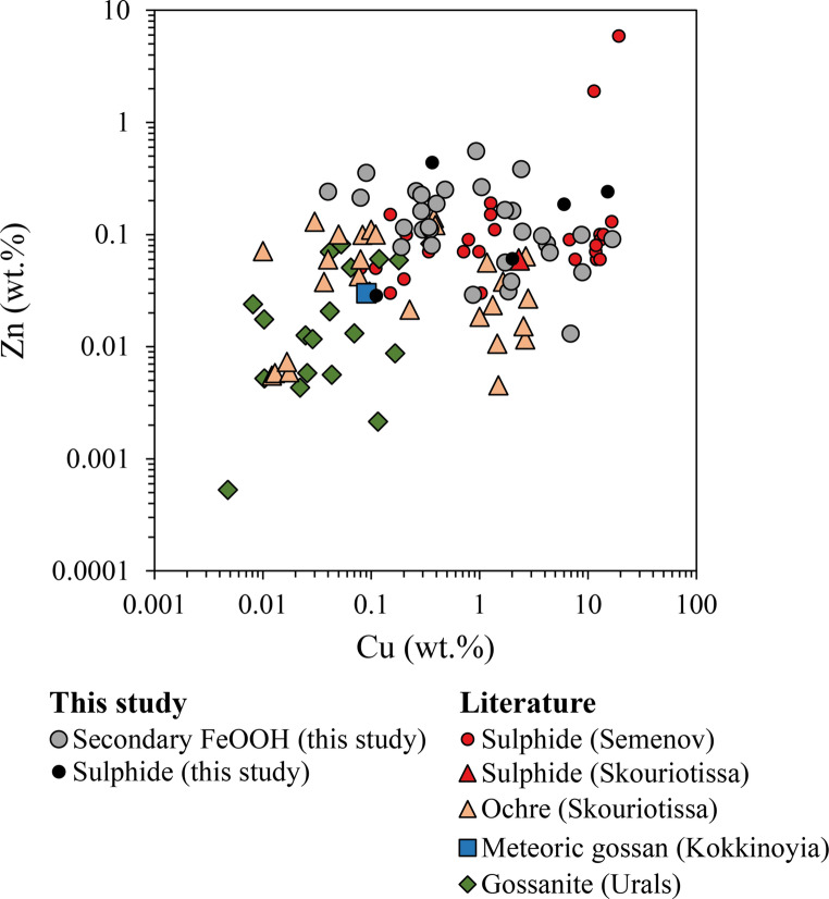 Figure 10
