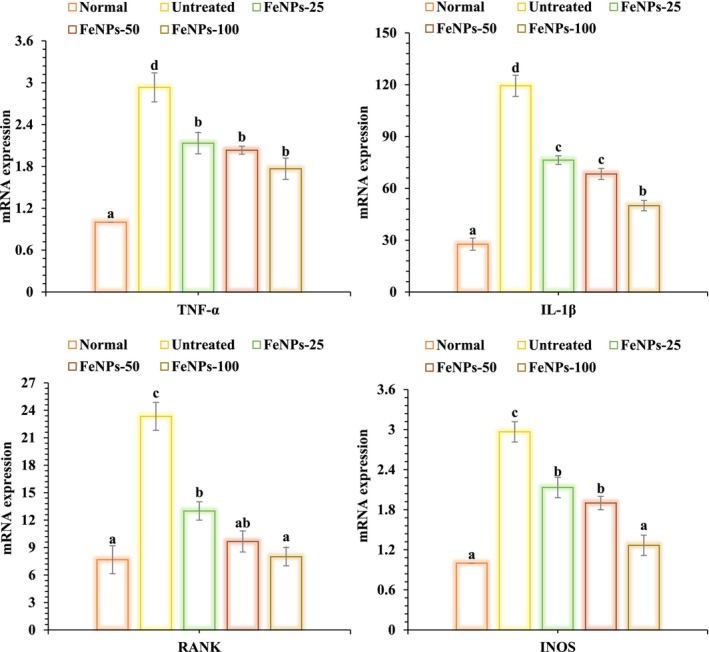 Figure 4